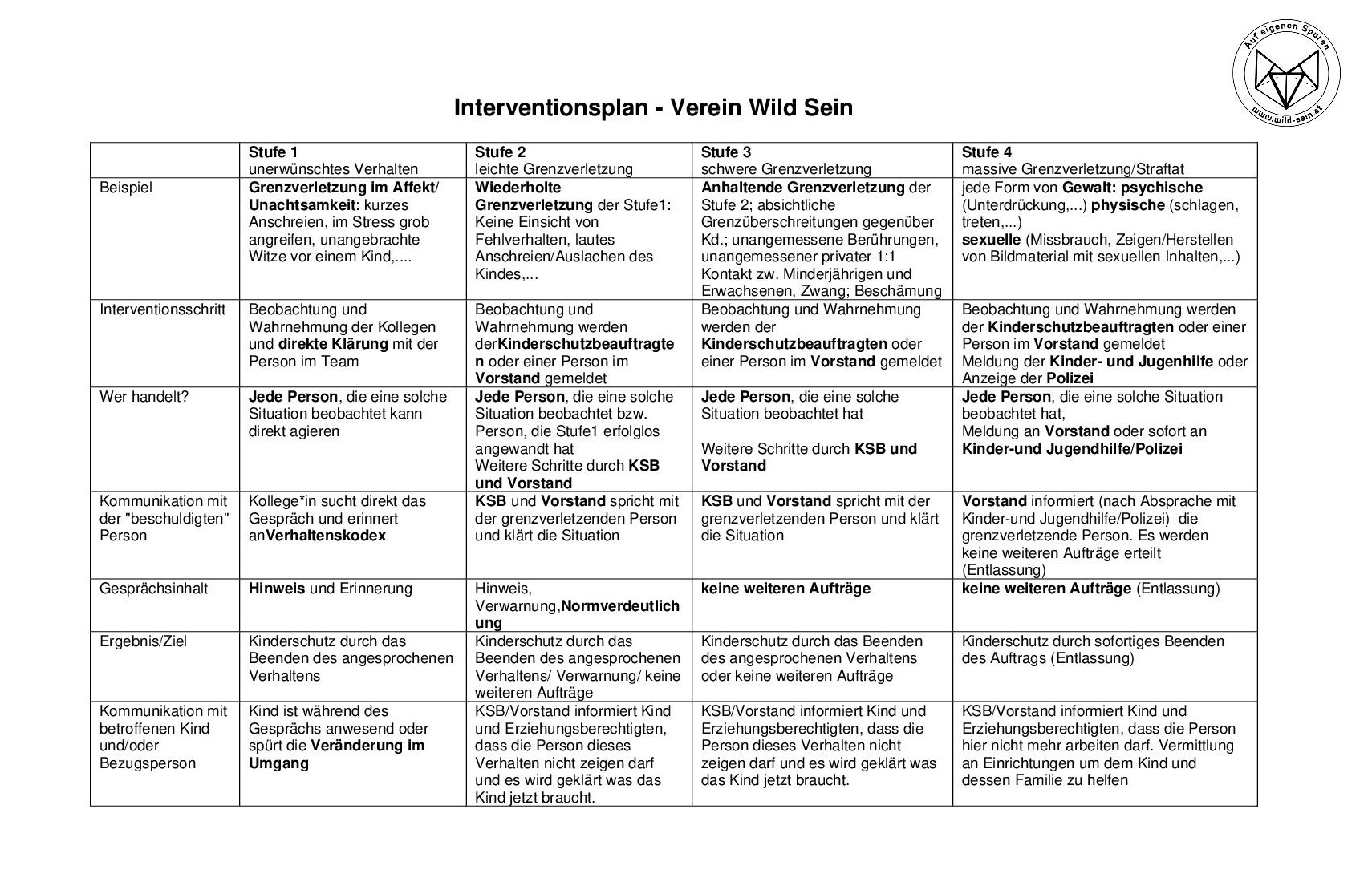 Interventionsplan (1)